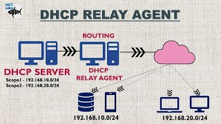 DHCP RELAY AGENT SERVER [upl. by Mishaan905]