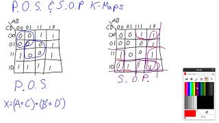 PoS vs SoP KMaps [upl. by Lunsford]