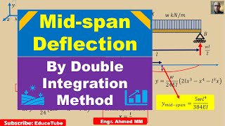 Midspan deflection by Double Integration Method [upl. by Rodney327]