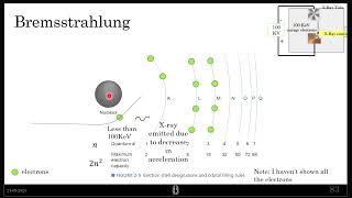 Bremsstrahlung breaking radiation [upl. by Thetes]