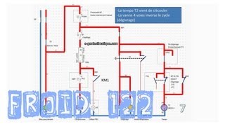 Froid122PACLe dégivrage en logique câbléesans régulateurschéma électrique explicationPalmyre75 [upl. by Ahsyia]