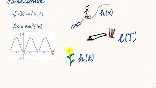 Funktionen  Was ist eine Funktion Grundlagen  ganz konkret [upl. by Fairlie]