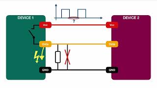 Pullup and pulldown resistors explained [upl. by Idalla527]