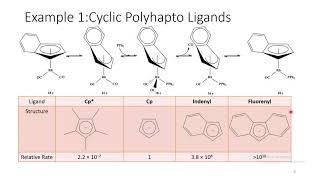 Ligand Substitution Reactions and Sterochemical Non Rigidity in Organometallic Compounds [upl. by Nneb]