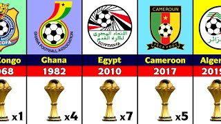 All Africa Cup of Nations Winners [upl. by Lorianne]