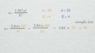 How to calculate Sample Size [upl. by Heiskell]