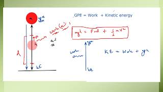 Energy and Power A Levels Physics Lecture 40 [upl. by Anaek822]