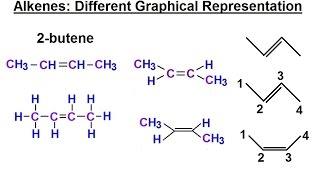 Organic Chemistry  Ch 1 Basic Concepts 24 of 97 Alkenes 2 Different Graphical Representation [upl. by Rudolfo275]