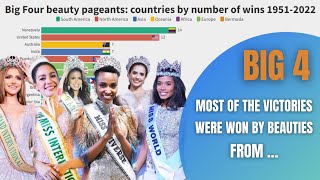 TOP countries in the Big Four beauty contests 19512022 chronology of victories [upl. by Anaeli]