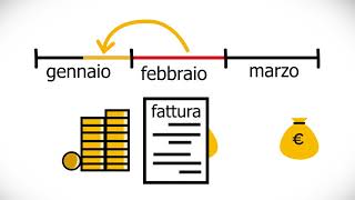 Vi spieghiamo come funziona lofferta wekiwi [upl. by Bergeman]