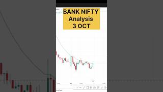 BANK NIFTY 3 OCT  Price Action  Trading Strategy nifty niftyprediction bankniftyprediction [upl. by Stacia]