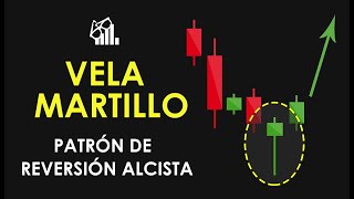 📈 Acción del precio 🤑Video 2 Patrón Vela Martillo Hammer  Patrones de Velas Japonesas [upl. by Becht764]