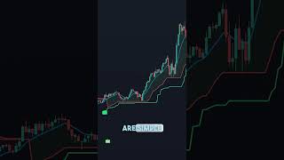 1300 PROFIT WITH THESE CRAZY TRADINGVIEW INDICATORS [upl. by Nawuq]