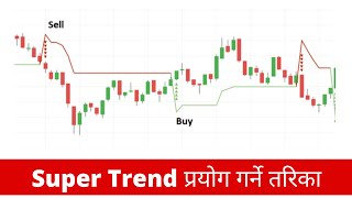 Super Trend  Supertrend Strategy for Entry and Exit Points  22 [upl. by Osrock]