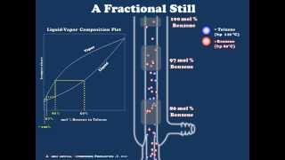 A Brief Introduction to Fractional Distillation [upl. by Arratahs]