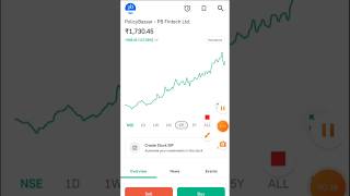 Best high growth stocks to buy🎯🎯 stockmarket farhantrading money income profit viralshorts 💸💸 [upl. by Curhan]