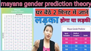 Baby boy symptom during pregnancy gender prediction Mayan gender prediction theory babyboysymptom [upl. by Heilman672]