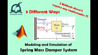 Simulation of mass spring damper using MATLAB simulink [upl. by Lucinda172]