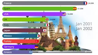 The Most Visited Countries in the World from 1960 to 2024  Global Travel Trends Explained [upl. by Laenej]