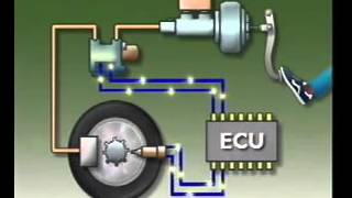 ABS Braking System Operation [upl. by Hallee]