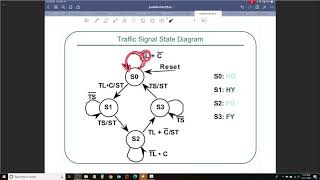 ECSE 2610  FSM Design Example  Traffic Light Controller [upl. by Vite]