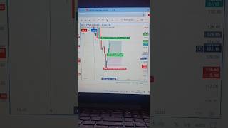 Scalping  Live Trading optionstrading nifty trading shorts [upl. by Elocan991]