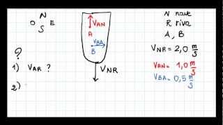 Video esercizio sul moto relativo barca verifica [upl. by Ondine]