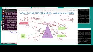 VYOS 15 NAT64  Loadbalancer together [upl. by Yllrebmik964]