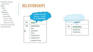 Logical Database Design and ER Diagrams [upl. by Burty]