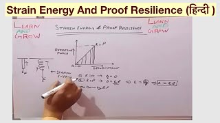 Strain Energy And Proof Resilience हिन्दी [upl. by Ruhtracam250]