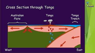 Science of the 2022 Tonga Eruption [upl. by Mctyre]