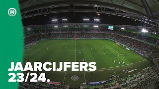 FC Groningen jaarcijfers 20232024 [upl. by Deer511]