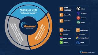 Akamai Developer Foundations [upl. by Bixler]