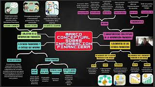 MARCO CONCEPTUAL INFORMACIÓN FINANCIERA [upl. by Springer]