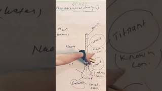 Acidbase neutralisation reaction during titrationPharmaleader [upl. by Namyac]