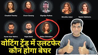 Bigg Boss 18 Latest Voting Trend Karan Vs Rajat वोटिंग में उलटफेर ShilpaYamini कौन होगा बेघर [upl. by Novahs550]