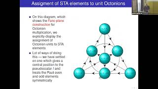 Lasenby 2024  AGACSE24 Spacetime Algebra and Octonions [upl. by Margareta]