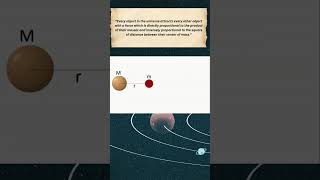 Universal Law of Gravitation by Newton in 1 minute🔥🔥 Class 9 Science Chapter 9 NCERT [upl. by Nowaj574]