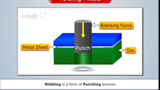 Nibbling Process  Manufacturing Processes [upl. by Iliam]