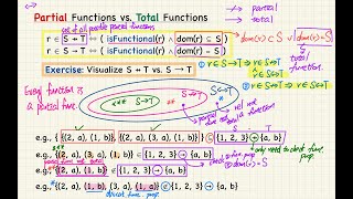 HD EECS3342 F24  20241001  Review of Math Part 7 [upl. by Notgnimer]