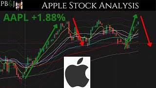 Analyzing Apple Stock Will AAPL Make New Alltime Highs 6JUN24 [upl. by Bonni257]