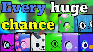 Chances for Every Obtainable Huge Pet in Pet Simulator X [upl. by Sussman112]