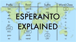 Esperanto Explained [upl. by Cirle]