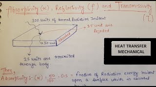 ABSORPTIVITY alpha REFLECTIVITY row TRANSITIVITY tau HEAT TRANSFER HINDI HD [upl. by Triley]