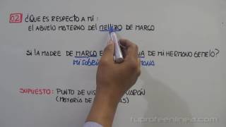 RELACIONES FAMILIARES Parentesco y Mínimo número de personas [upl. by Onaireves]