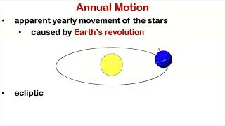 The Earth in the Universe Understanding Diurnal Annual and Precessional Motion [upl. by Sauer531]