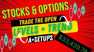 Ripsters Tips to Trade the open with Levels amp EMA Clouds  Make Money in Stock Markets [upl. by Adelaida]