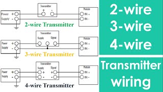 2 wire 3 wire amp 4 wire Transmitter connection  420 mA Transmitter Wiring diagram [upl. by Ultun575]