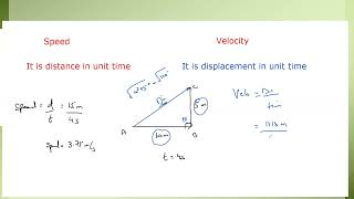 Motion A Levels Physics Lecture 12 [upl. by Attezi]