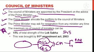 Types of Ministers Cabinet Ministers of State Deputy Ministers  Indian Polity For SSC Gk Guruji [upl. by Schechter903]